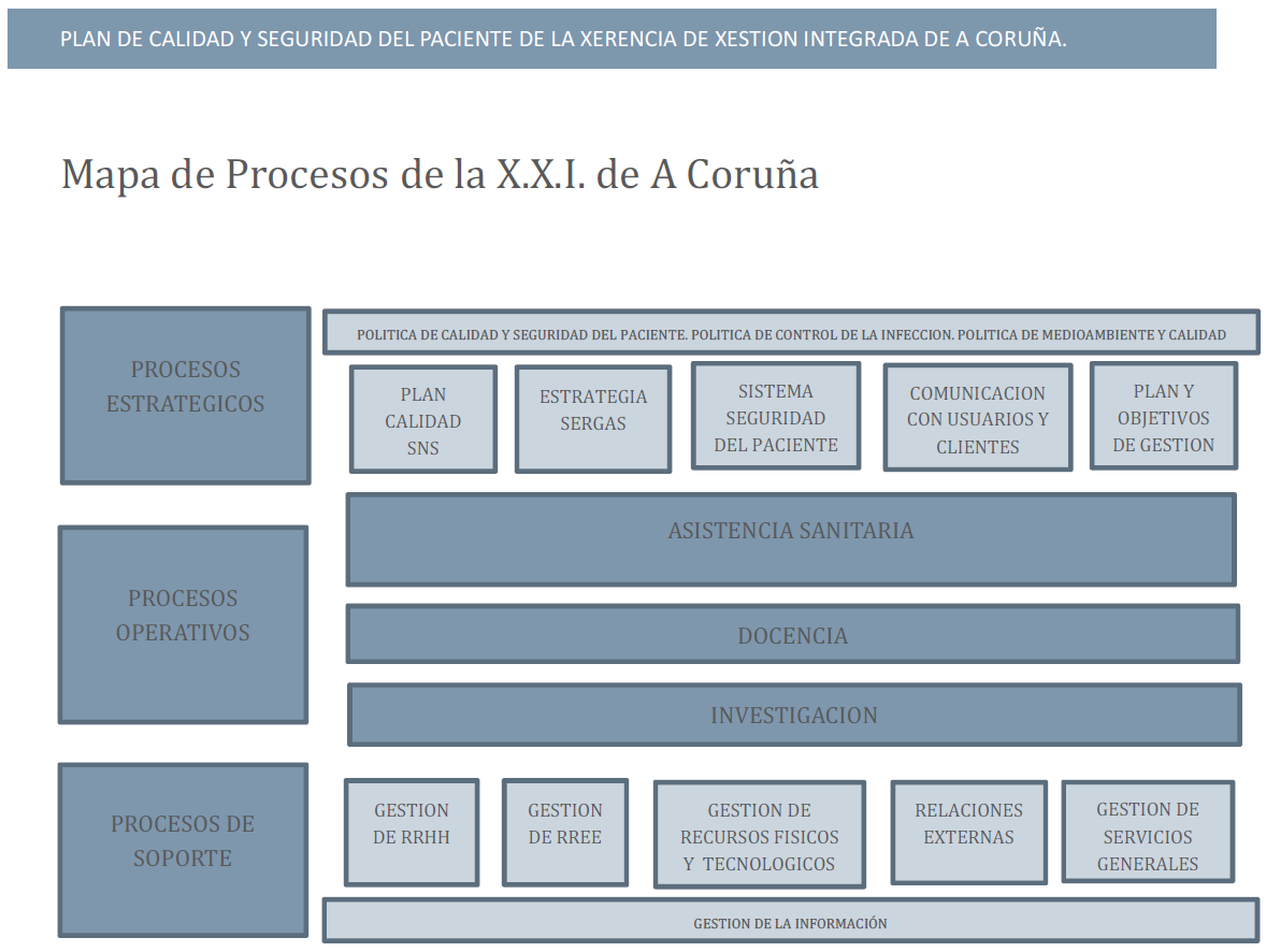 Mapa procesos XXIAC.PNG