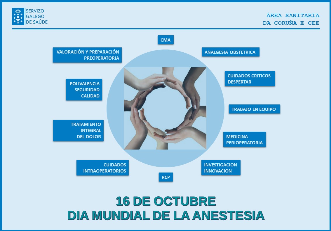 Cartel - Dia Mundial Anestesia.jpg